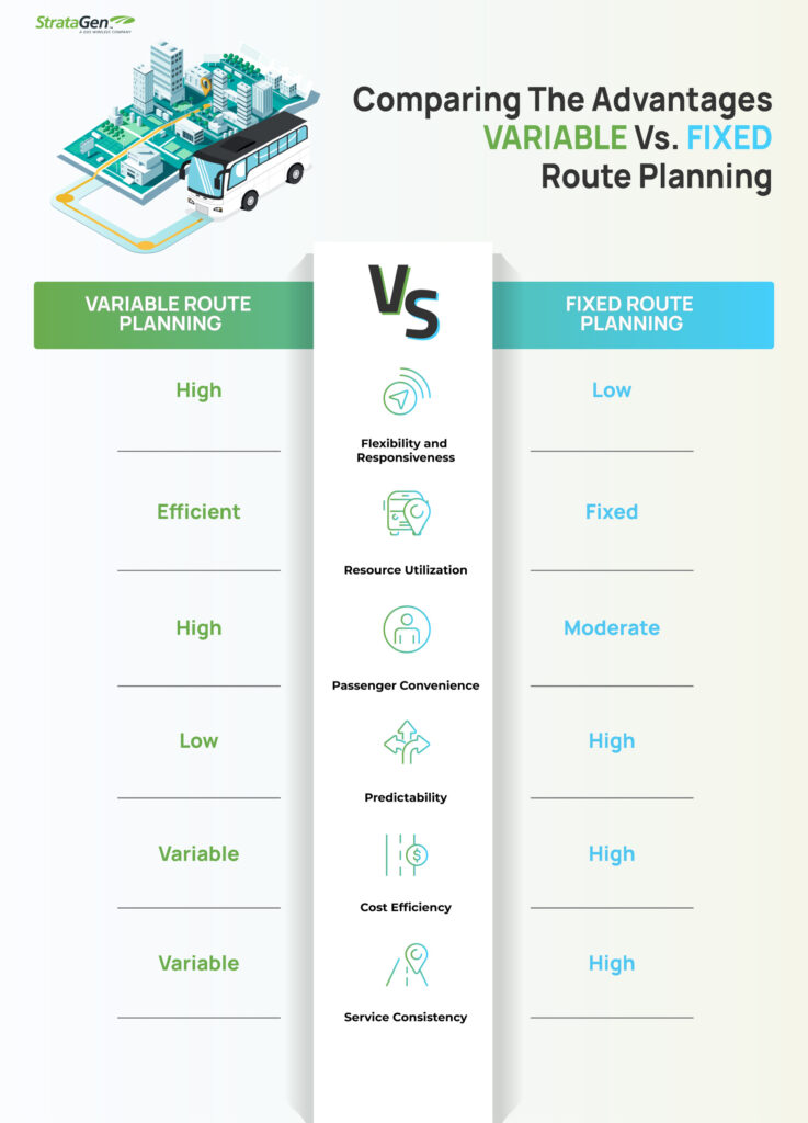 diagram of fixed vs variable route planning comparison