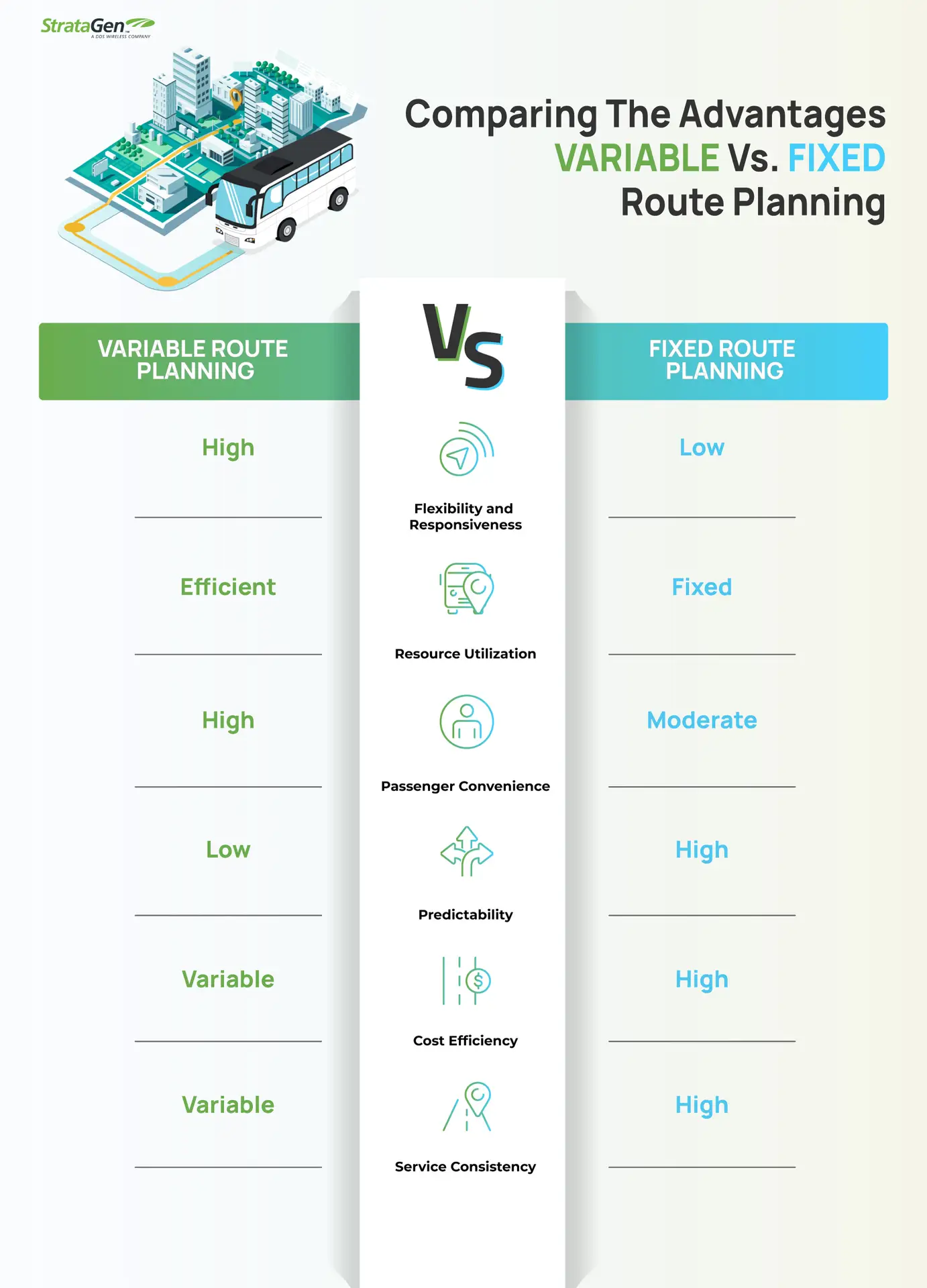 diagram of fixed vs variable paratransit route planning comparison